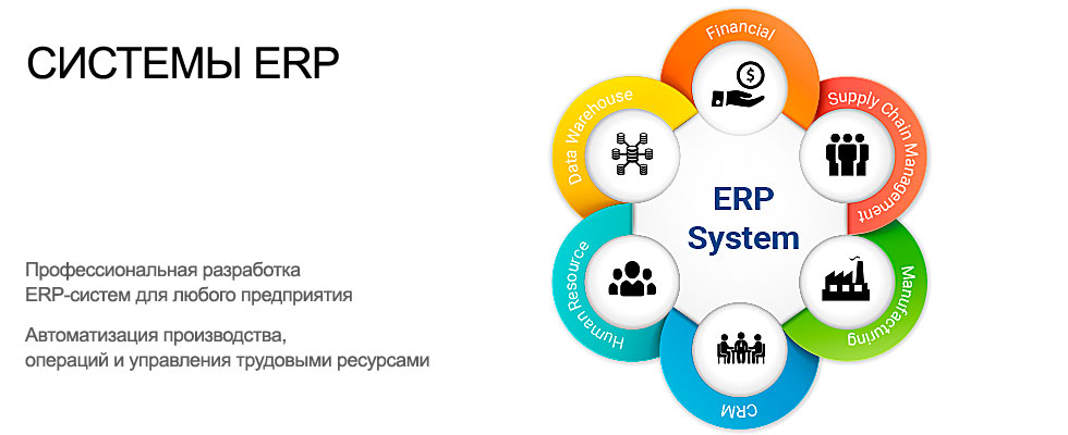 Презентация erp системы