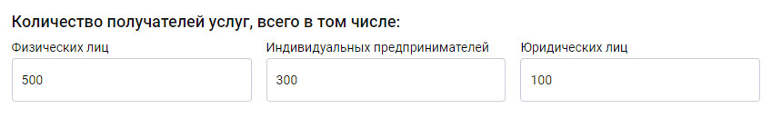 Количество предоставляемых услуг и количество получателей услуг