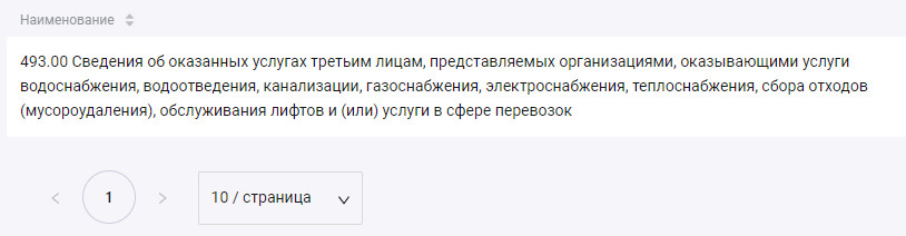 Щелкнуть на форме