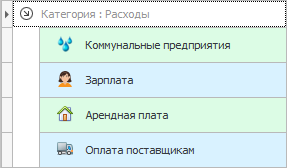 Статьи затрат