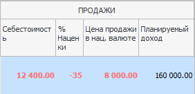 Учет затрат и калькулирование себестоимости продукции
