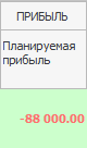 Учет калькулирования себестоимости продукции и расчет прибыли