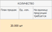 Расчет себестоимости единицы продукции