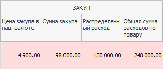Учет затрат, чтобы рассчитать себестоимость
