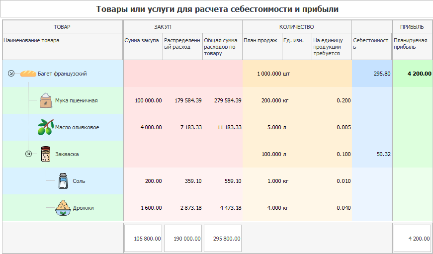 Учет себестоимости продукции