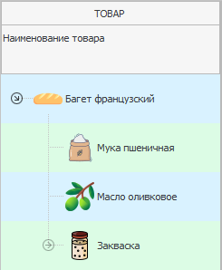 Расчет себестоимости производства