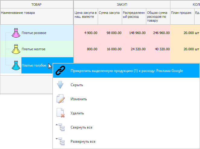 Анализ себестоимости затрат