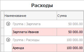 Расходы