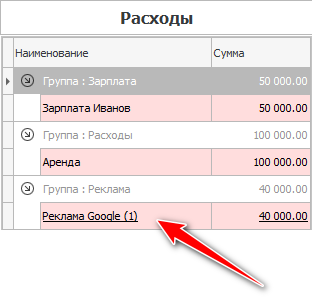 Связь между продукцией и расходами