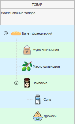 Учет калькулирования себестоимости