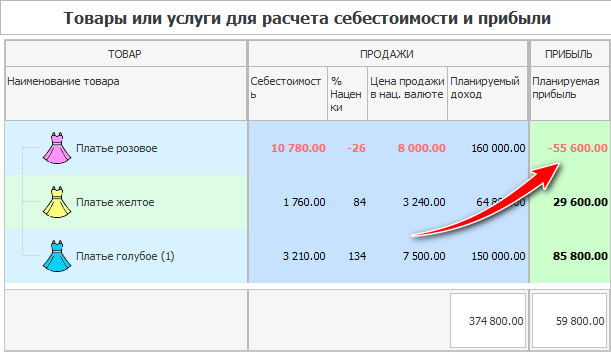 Анализ себестоимости продукции