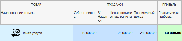 Как рассчитать себестоимость услуги