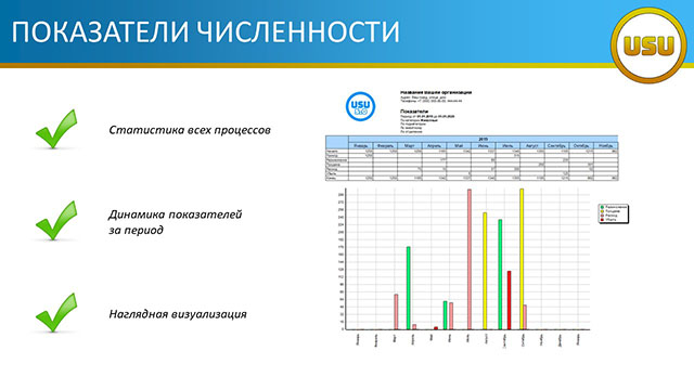 Показатели численности