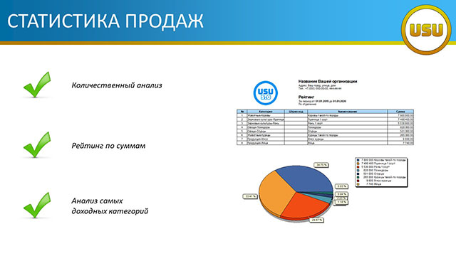 Статистика продаж