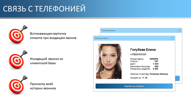 Зв’язок з телефонією