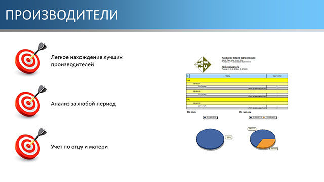 Производители