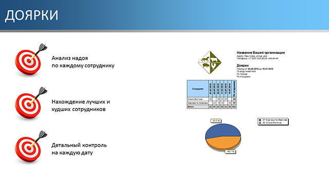 Доярки