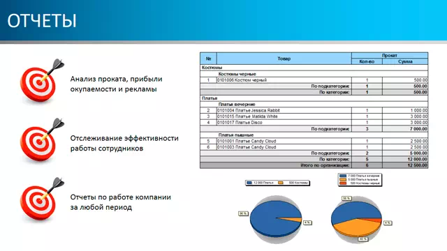 Отчеты