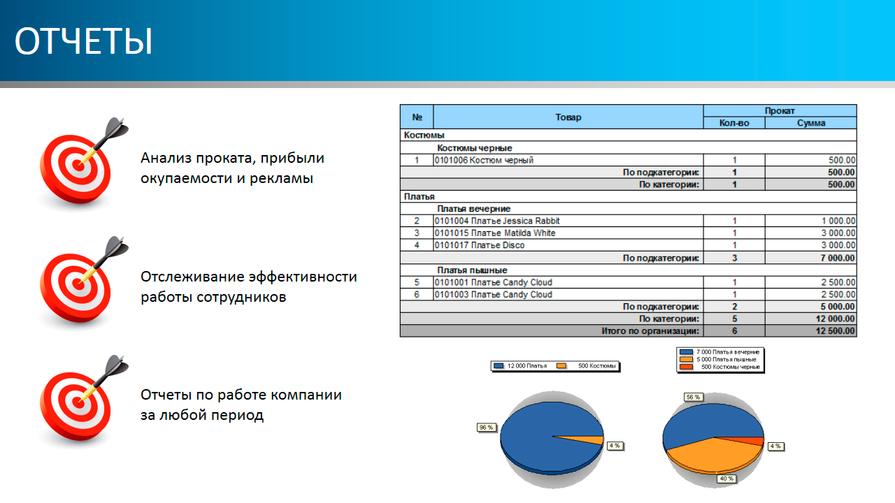 Приложение для проката