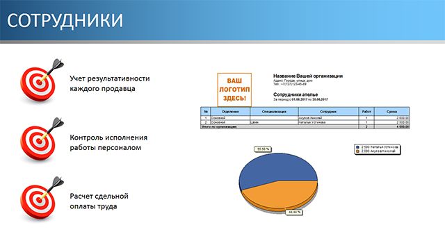 Сотрудники