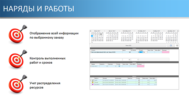 Наряды и работы