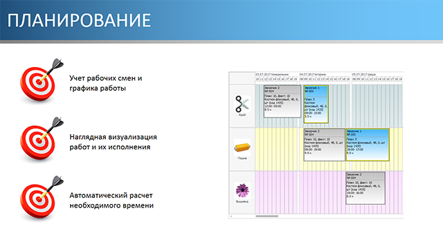 Планирование