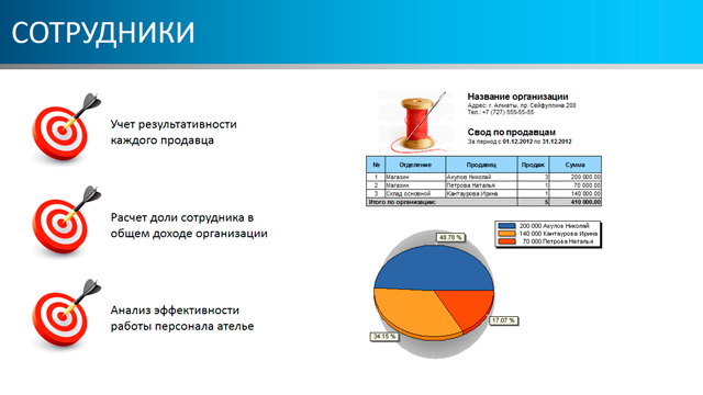 Сотрудники