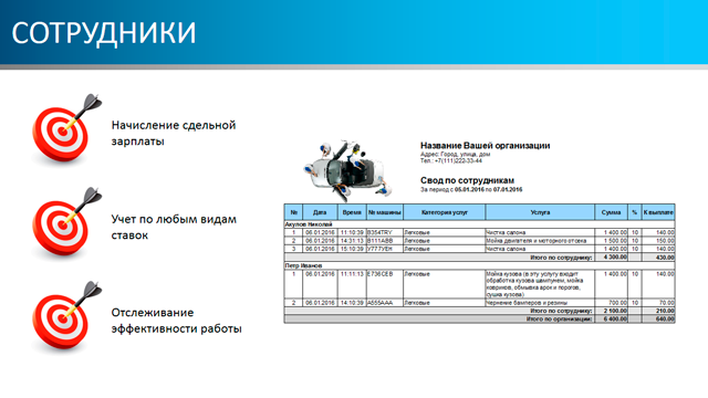 Сотрудники