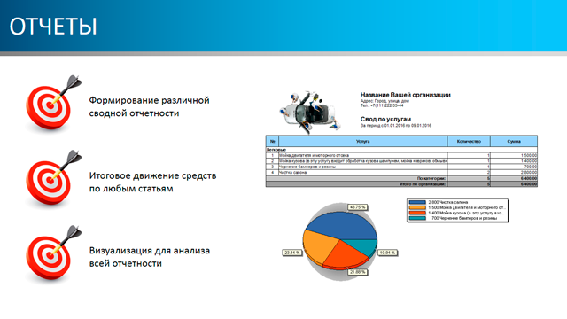 Отчеты