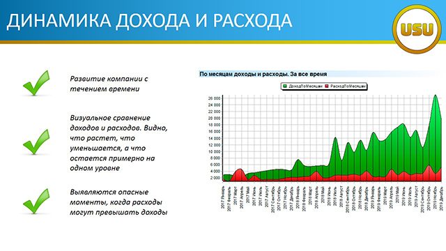 ДИНАМИКА ДОХОДА И РАСХОДА