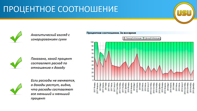 ПРОЦЕНТНОЕ СООТНОШЕНИЕ