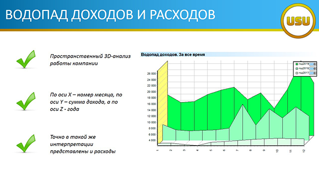 ВОДОПАД ДОХОДОВ И РАСХОДОВ