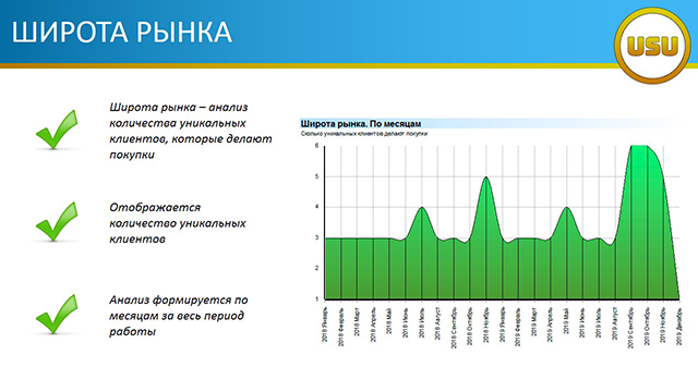 ШИРОТА РЫНКА