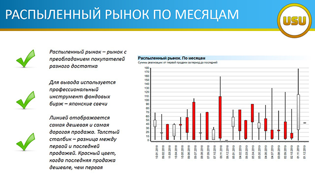 РАСПЫЛЕННЫЙ РЫНОК ПО МЕСЯЦАМ