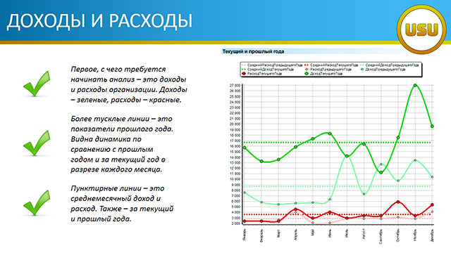 ДОХОДЫ И РАСХОДЫ
