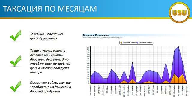 ТАКСАЦИЯ ПО МЕСЯЦАМ