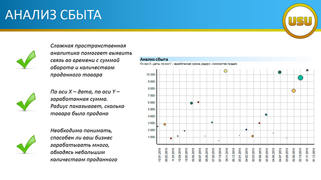 АНАЛИЗ СБЫТА