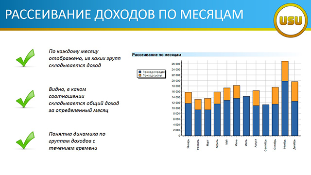 РАССЕИВАНИЕ ДОХОДОВ ПО МЕСЯЦАМ