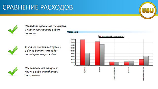 СРАВНЕНИЕ РАСХОДОВ
