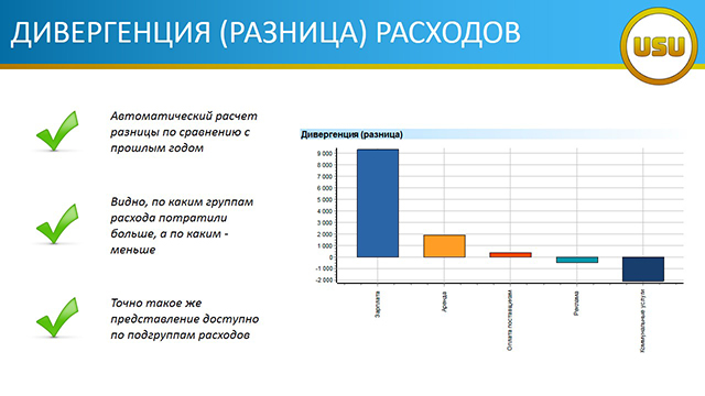 ДИВЕРГЕНЦИЯ (РАЗНИЦА) РАСХОДОВ
