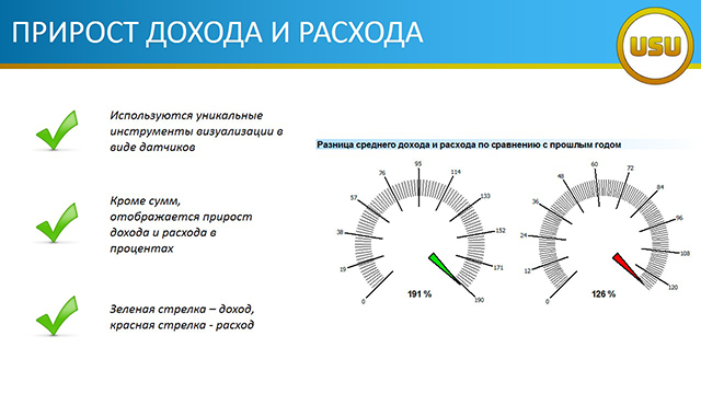 ПРИРОСТ ДОХОДА И РАСХОДА