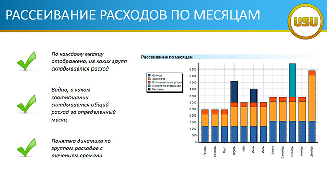РАССЕИВАНИЕ РАСХОДОВ ПО МЕСЯЦАМ