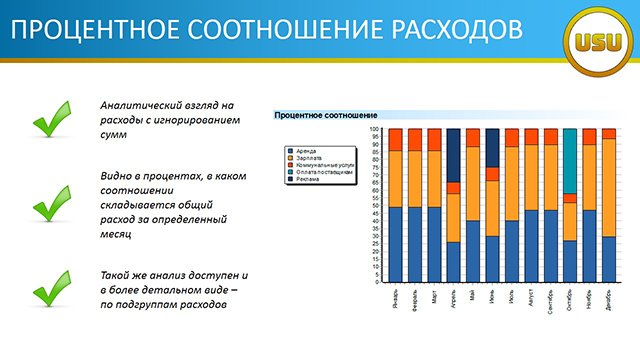 ПРОЦЕНТНОЕ СООТНОШЕНИЕ РАСХОДОВ