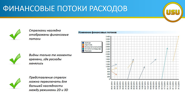 ФИНАНСОВЫЕ ПОТОКИ РАСХОДОВ