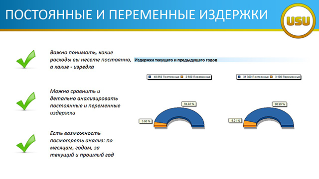 ПОСТОЯННЫЕ И ПЕРЕМЕННЫЕ ИЗДЕРЖКИ