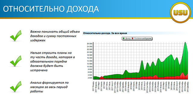 ОТНОСИТЕЛЬНО ДОХОДА