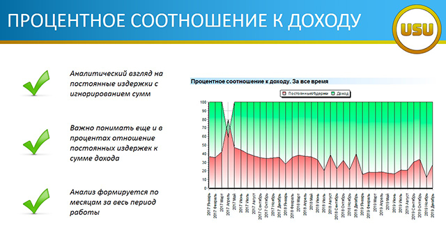 ПРОЦЕНТНОЕ СООТНОШЕНИЕ К ДОХОДУ