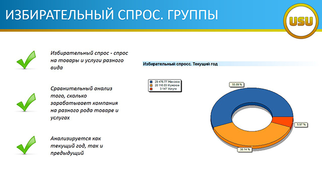 ИЗБИРАТЕЛЬНЫЙ СПРОС. ГРУППЫ