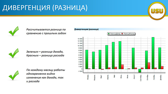 ДИВЕРГЕНЦИЯ (РАЗНИЦА)