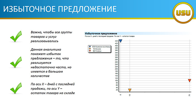 ИЗБЫТОЧНОЕ ПРЕДЛОЖЕНИЕ